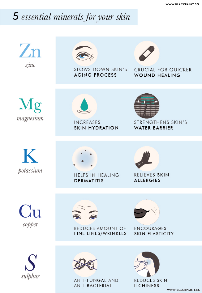 Minerals for healthy skin