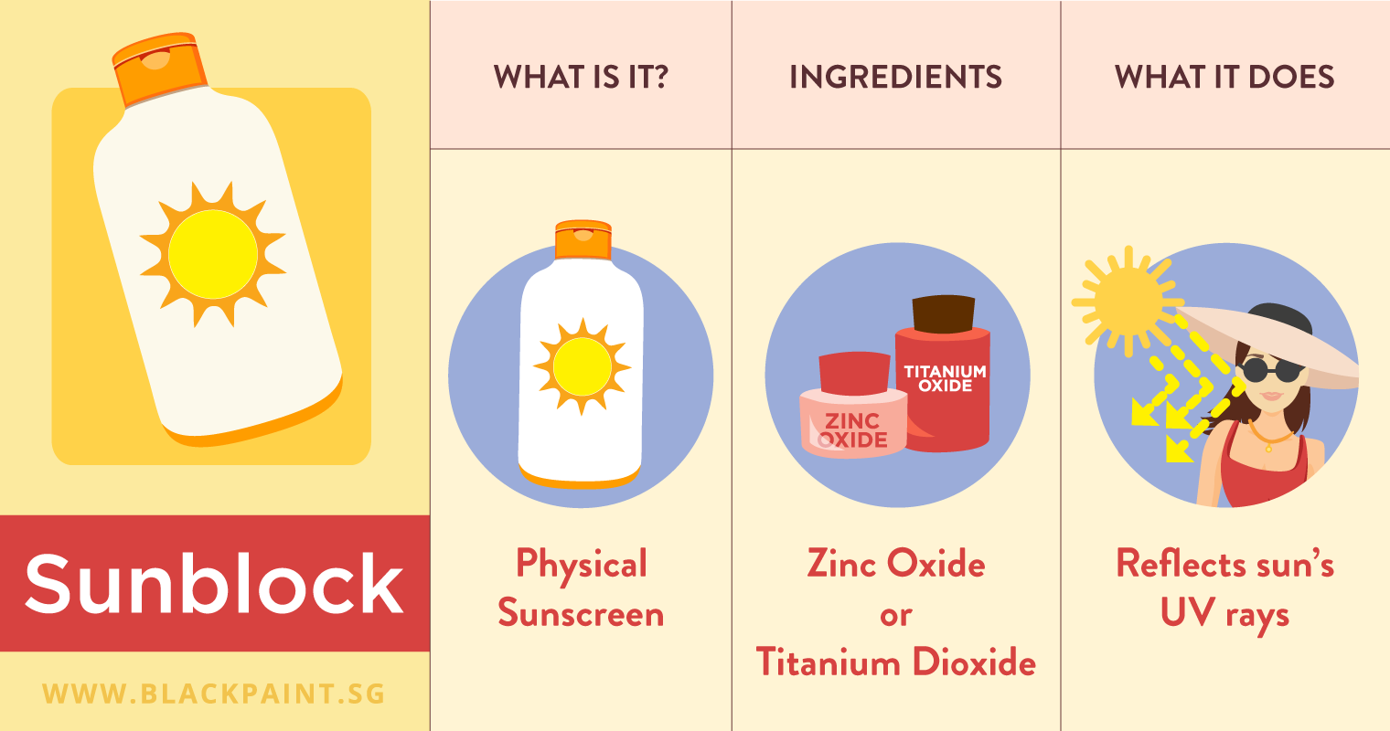 illustration of sunblock is a physical sunscreen that contains zinc oxide or titanium dioxide as ingredients to reflect UV rays