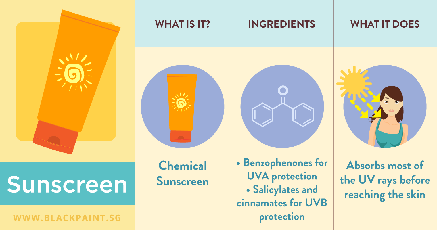 illustration of sunscreen is chemical-based sun protection that absorbs most of UV rays before reaching the skin.