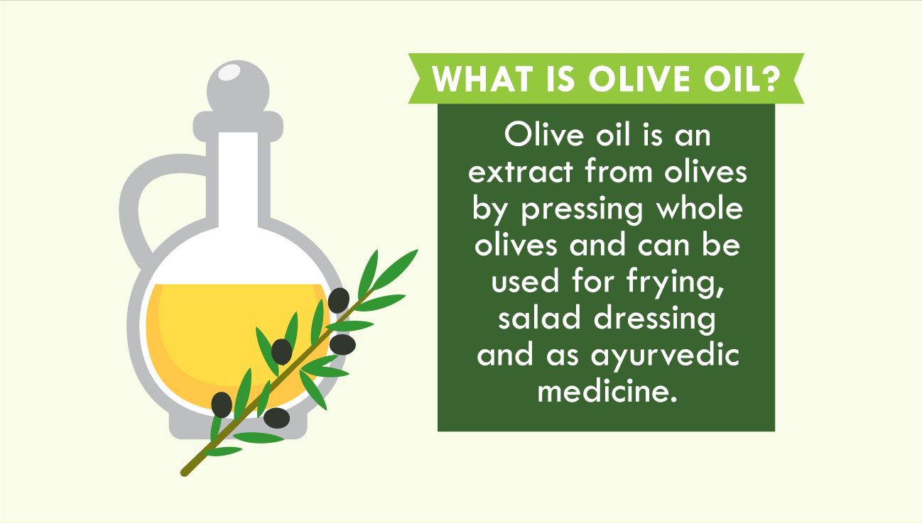 illustration of what is olive oil