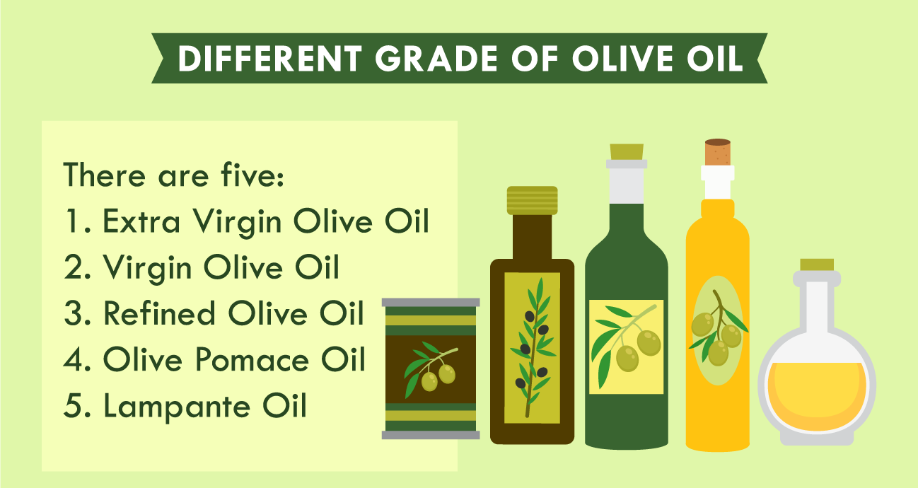 illustration of different grade of olive oil