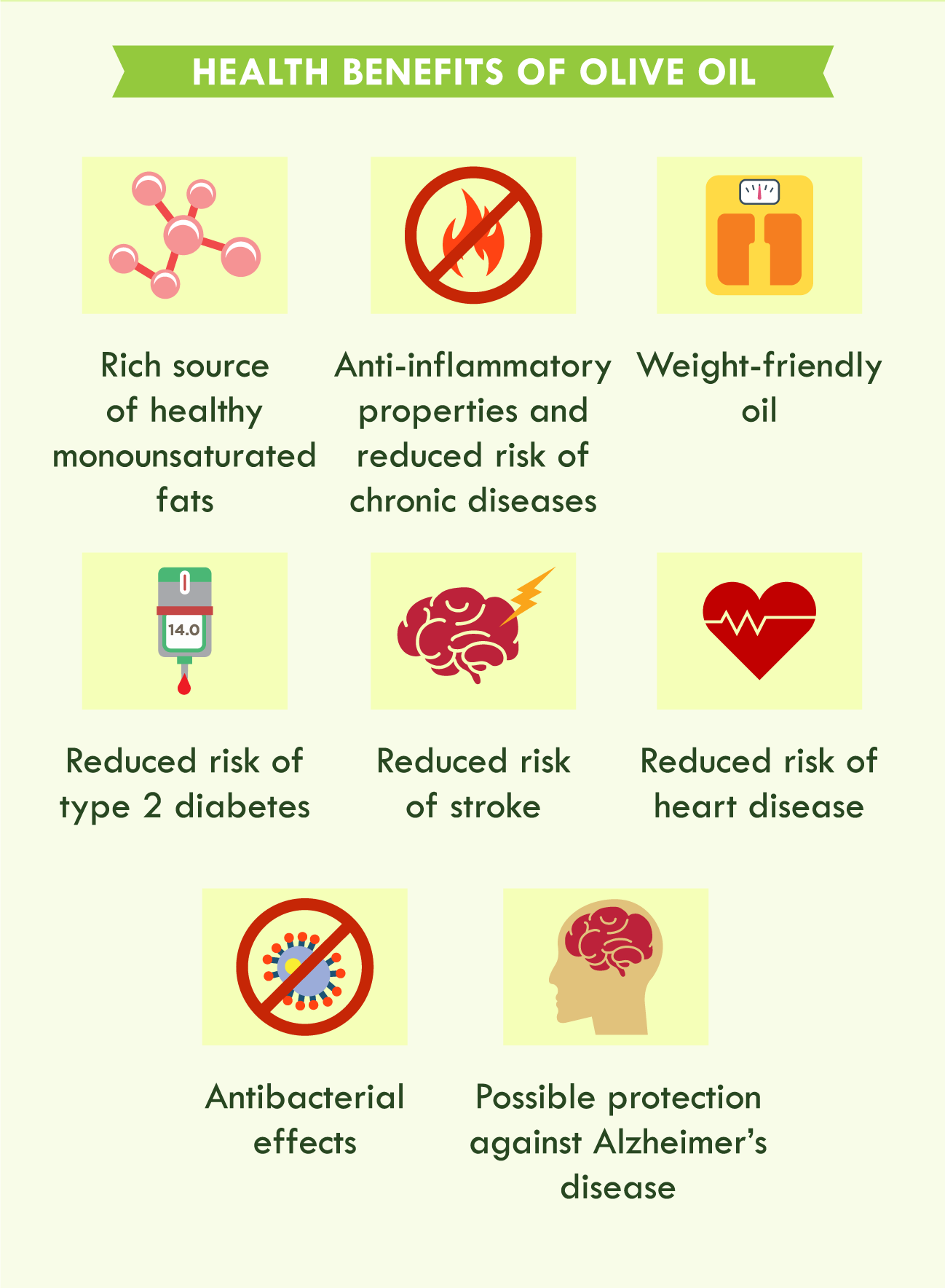 illustration of health benefits of olive oil
