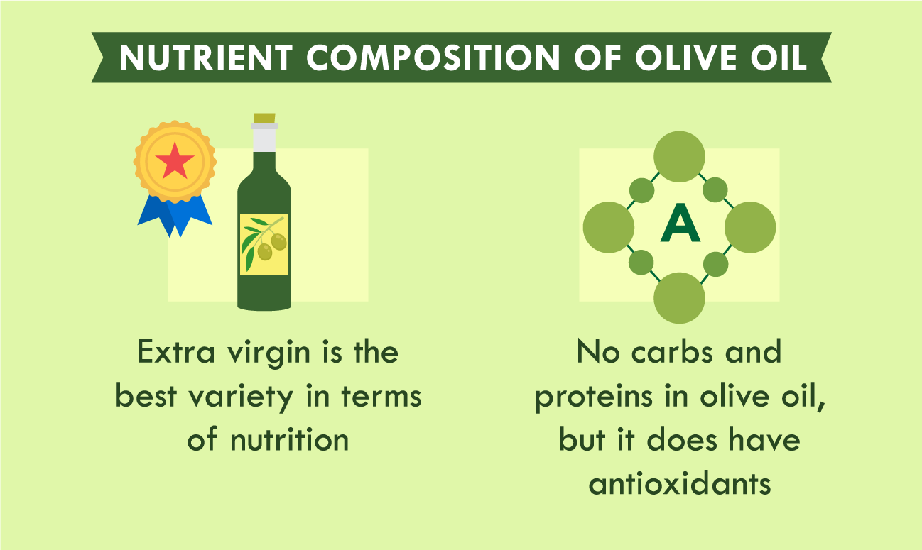 illustration of nutrient composition of olive oil